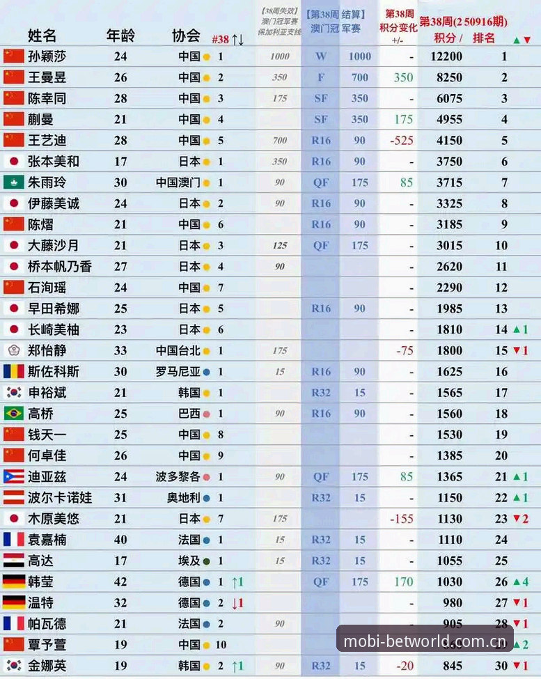世界杯买球平台上，中国金花法网抽签结果如何解读？